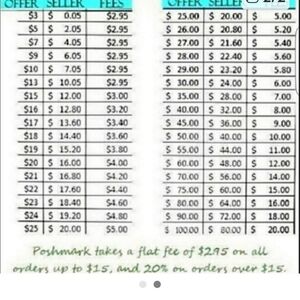 Poshmark Fees Chart